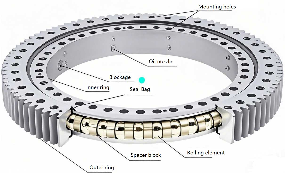 What-is-a-Slewing-Bearing.jpg